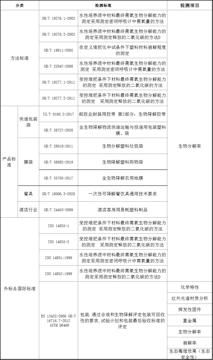 英格尔成为可降解材料及循环利用委员会创始会员